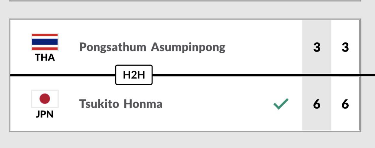 พงศธรรม สุดต้านเจ้าถิ่น หวด เจ30 คุรุเมะ